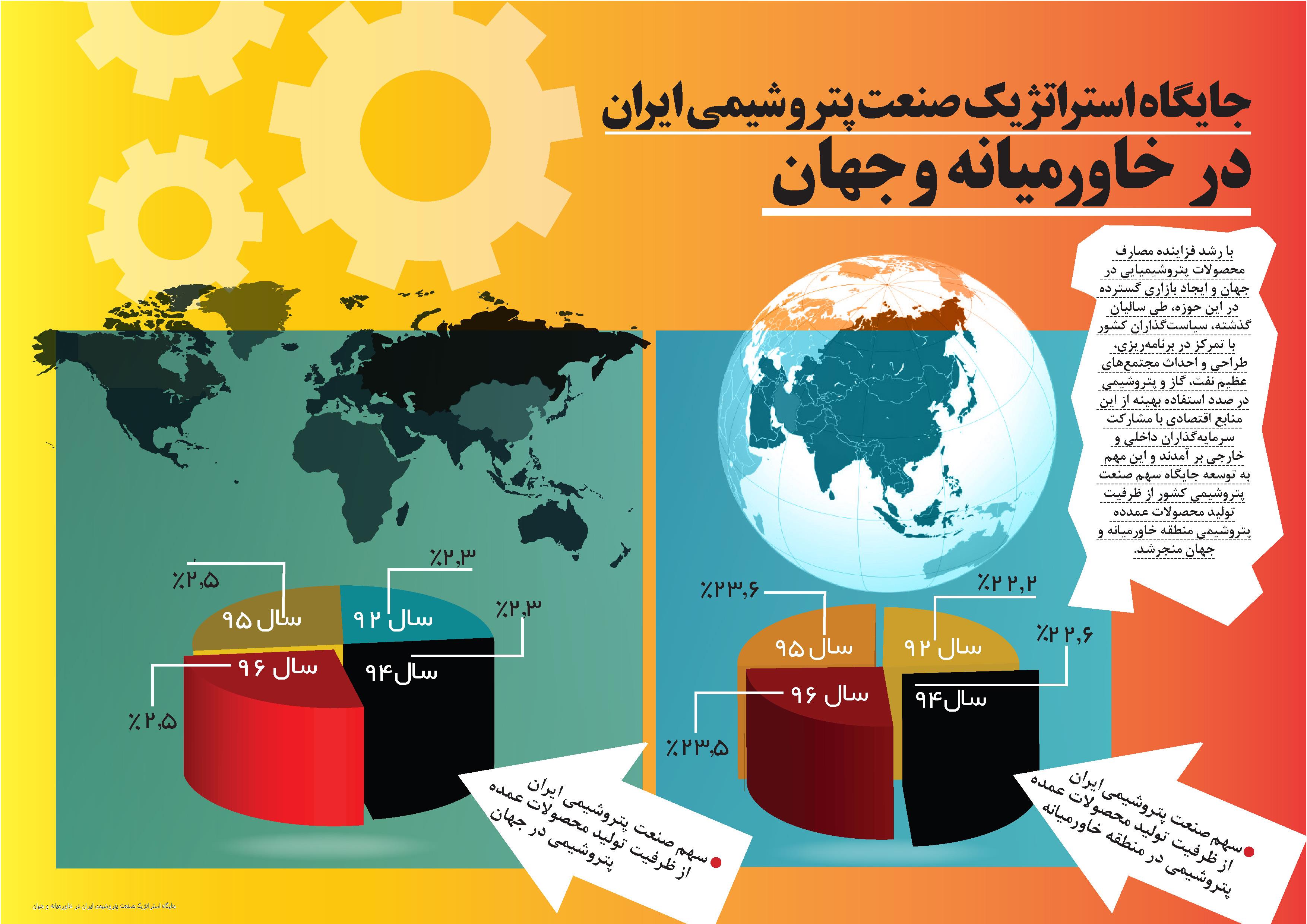 اینفوگراف | جایگاه استراتژیک صنعت پتروشیمی ایران در خاور میانه